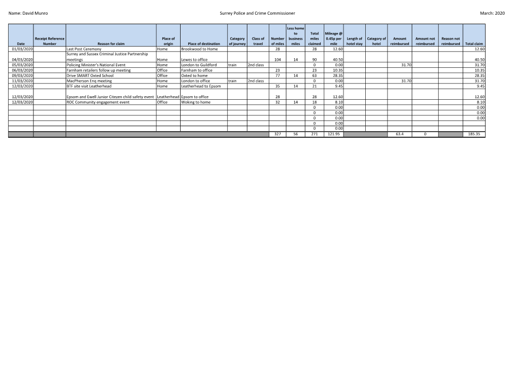 David Munro Surrey Police and Crime Commissioner March: 2020