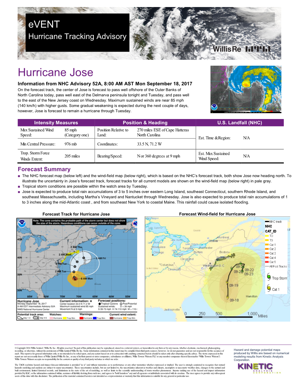 Hurricane Jose