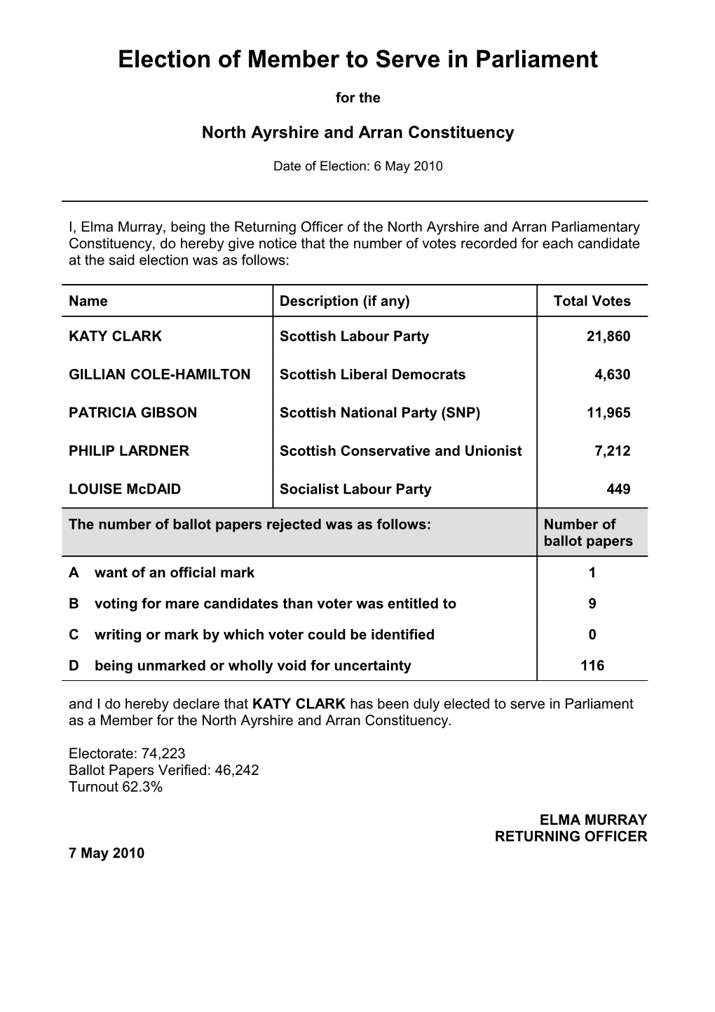 Notice of Candidate Elected (Contested Election) (Rule 51 (1))