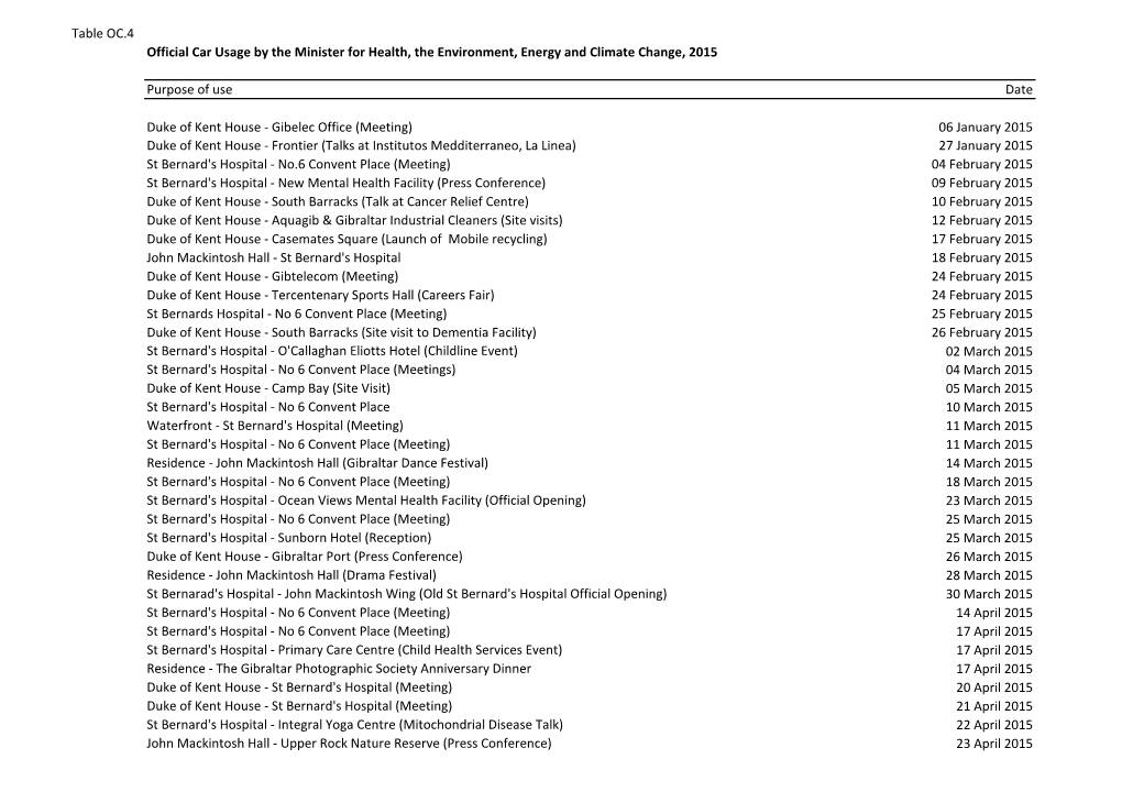 Official Car Usage by the Minister for Health, the Environment, Energy and Climate Change, 2015