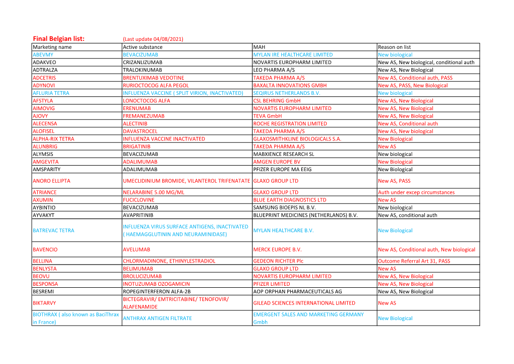 Final Belgian List