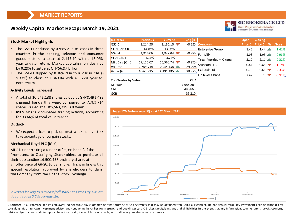 Weekly Stock Market Report