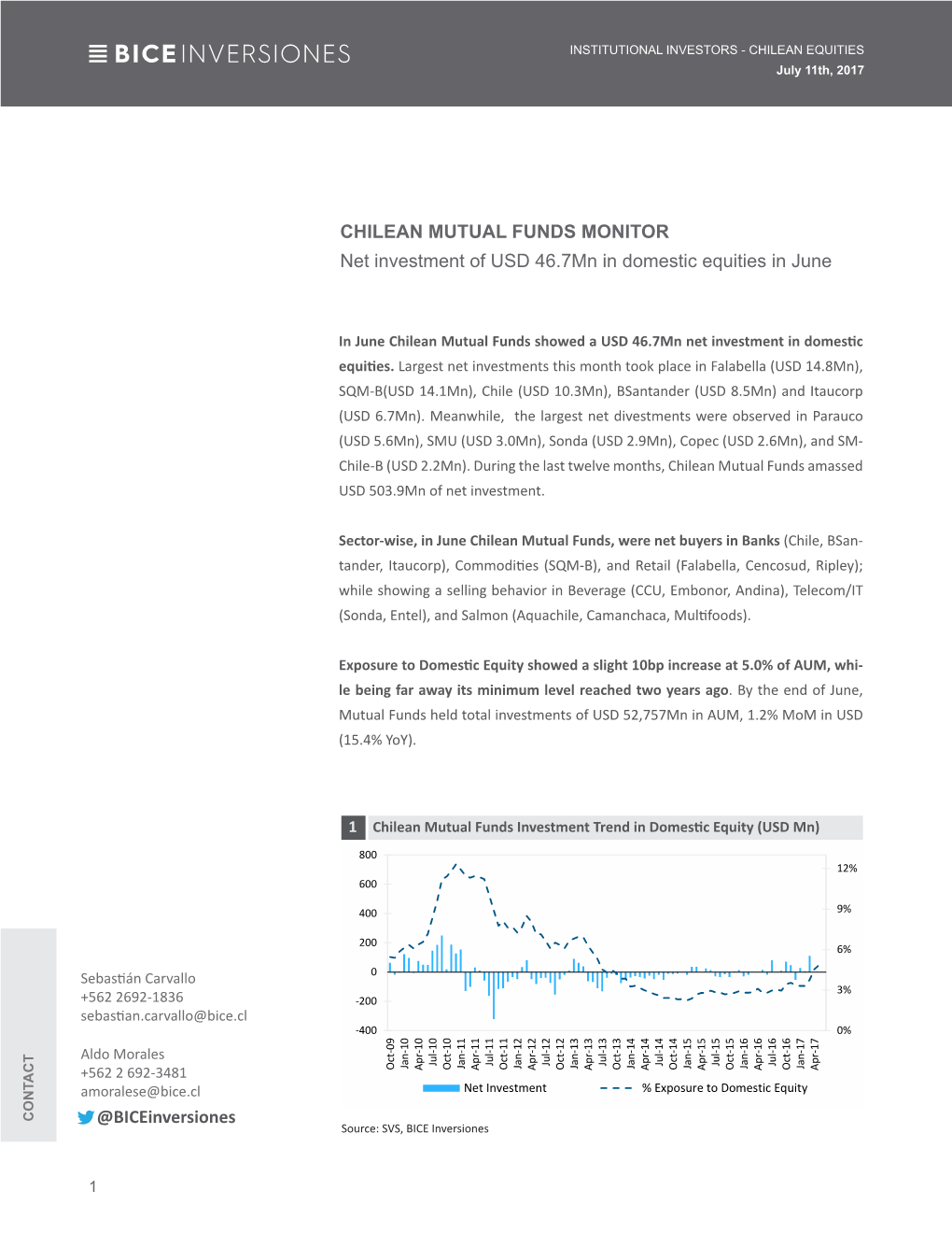 CHILEAN MUTUAL FUNDS MONITOR Net Investment of USD 46.7Mn in Domestic Equities in June