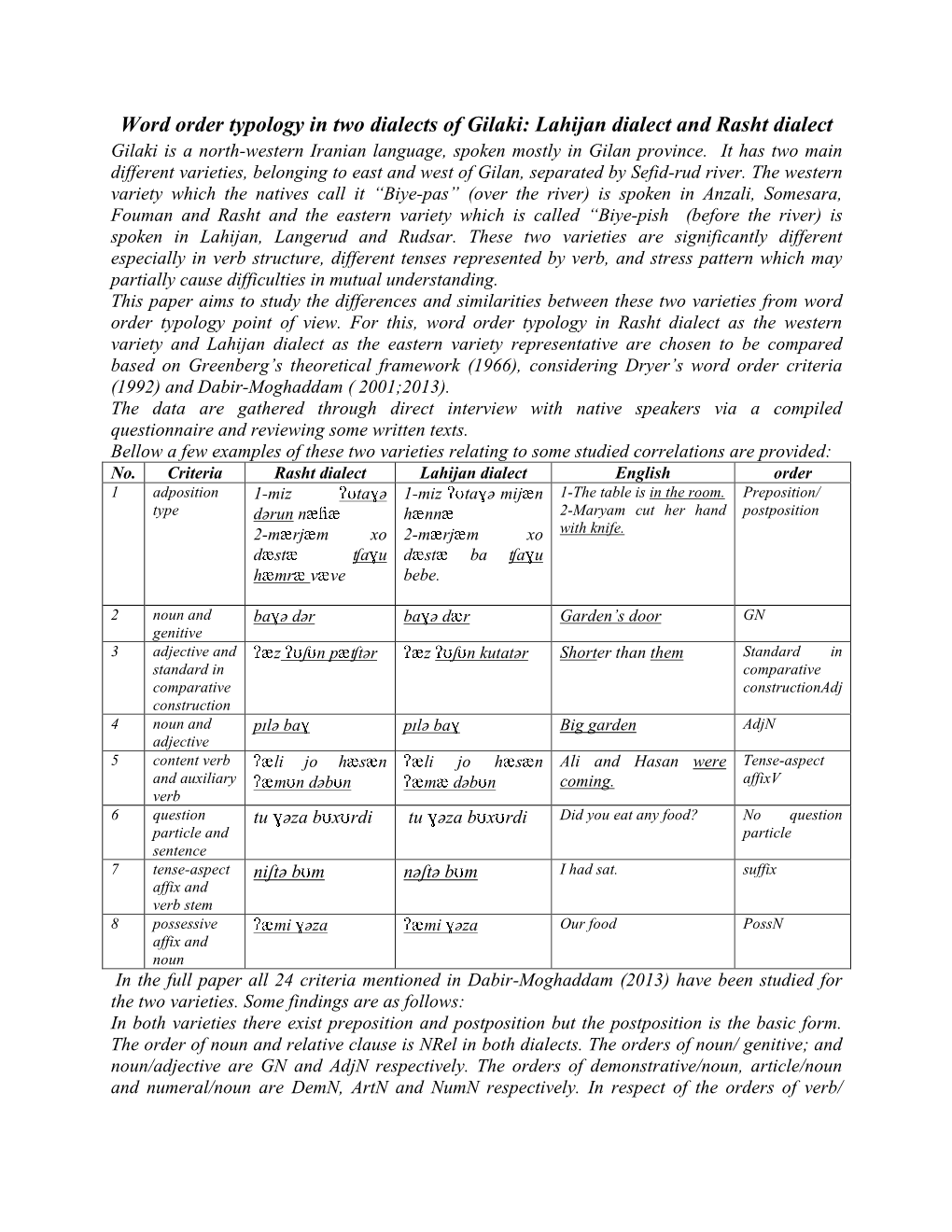 Word Order Typology in Two Dialects of Gilaki: Lahijan Dialect and Rasht Dialect Gilaki Is a North-Western Iranian Language, Spoken Mostly in Gilan Province