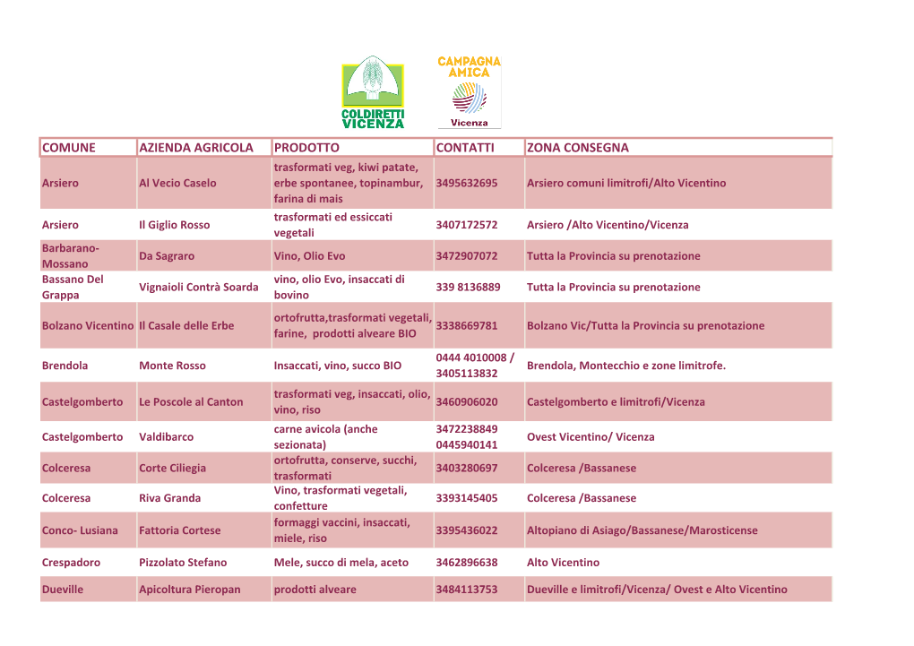 Comune Azienda Agricola Prodotto Contatti Zona
