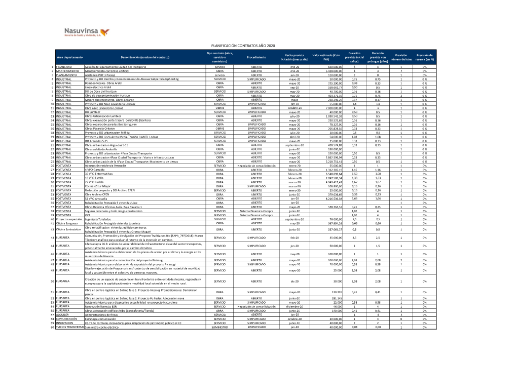 Planificación Contratos Año 2020