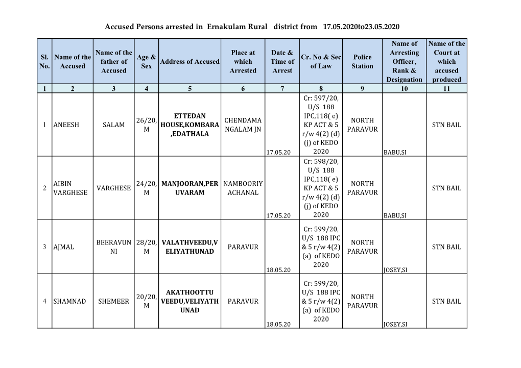 Accused Persons Arrested in Ernakulam Rural District from 17.05.2020To23.05.2020