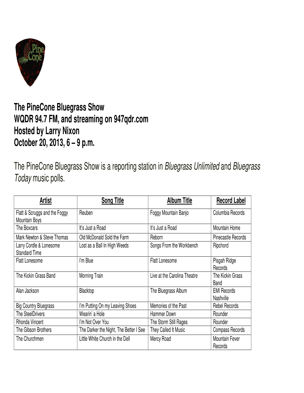 The Pinecone Bluegrass Show WQDR 94.7 FM, and Streaming on 947Qdr.Com Hosted by Larry Nixon October 20, 2013, 6 – 9 P.M