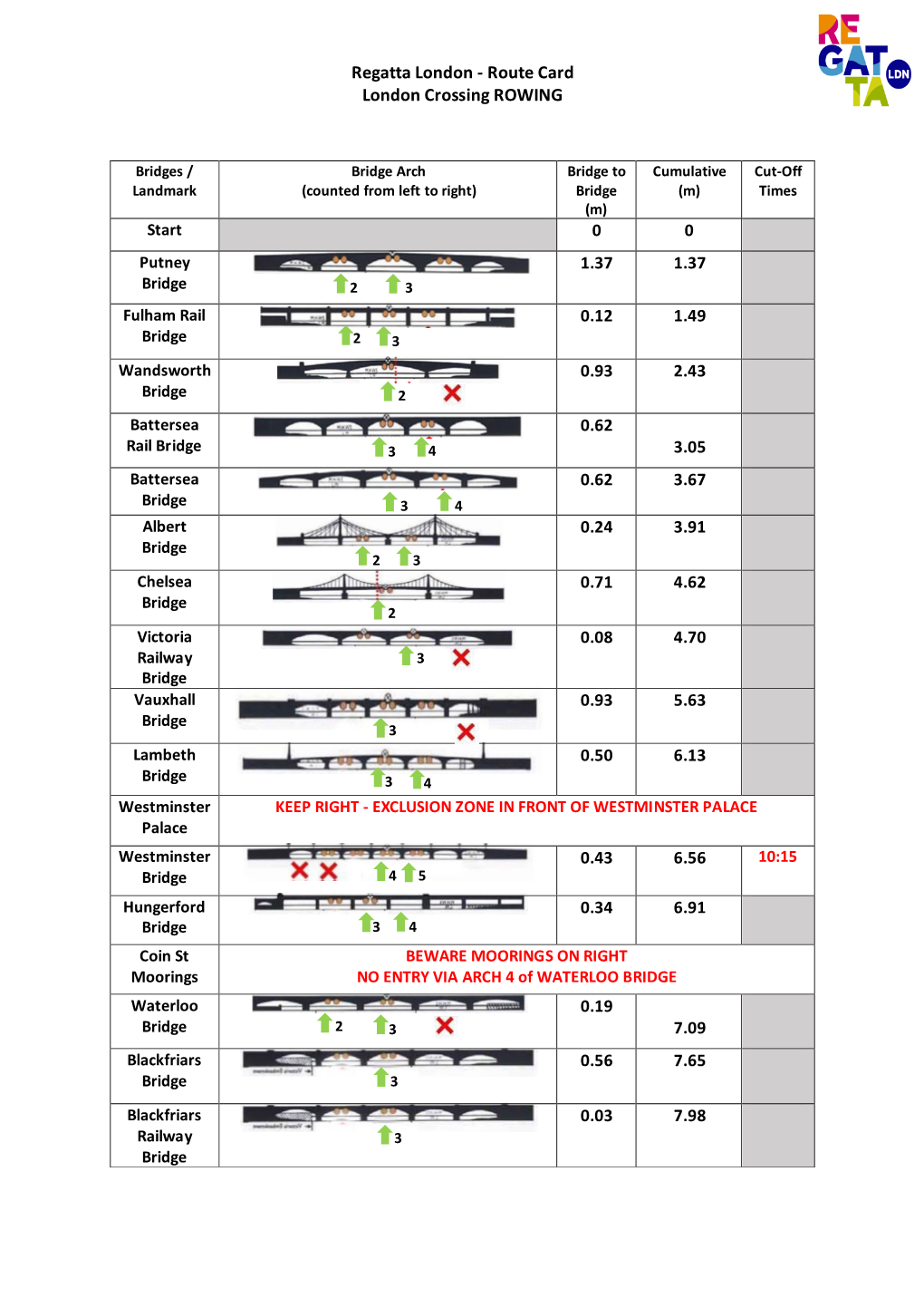 Route Card London Crossing ROWING