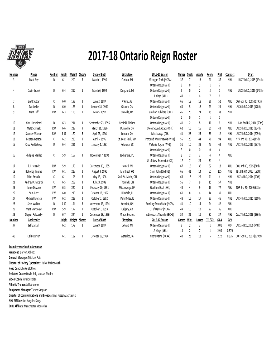 2017-18 Ontario Reign Roster 10.01.Xlsx