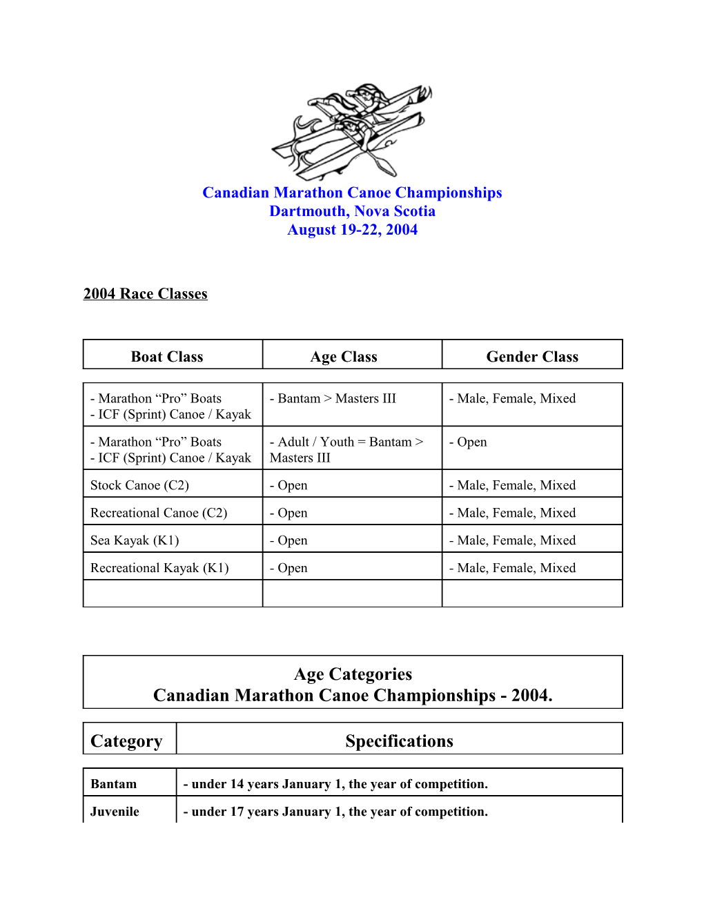 Boat Specifications