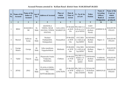 Accused Persons Arrested in Kollam Rural District from 01.08.2021To07.08.2021