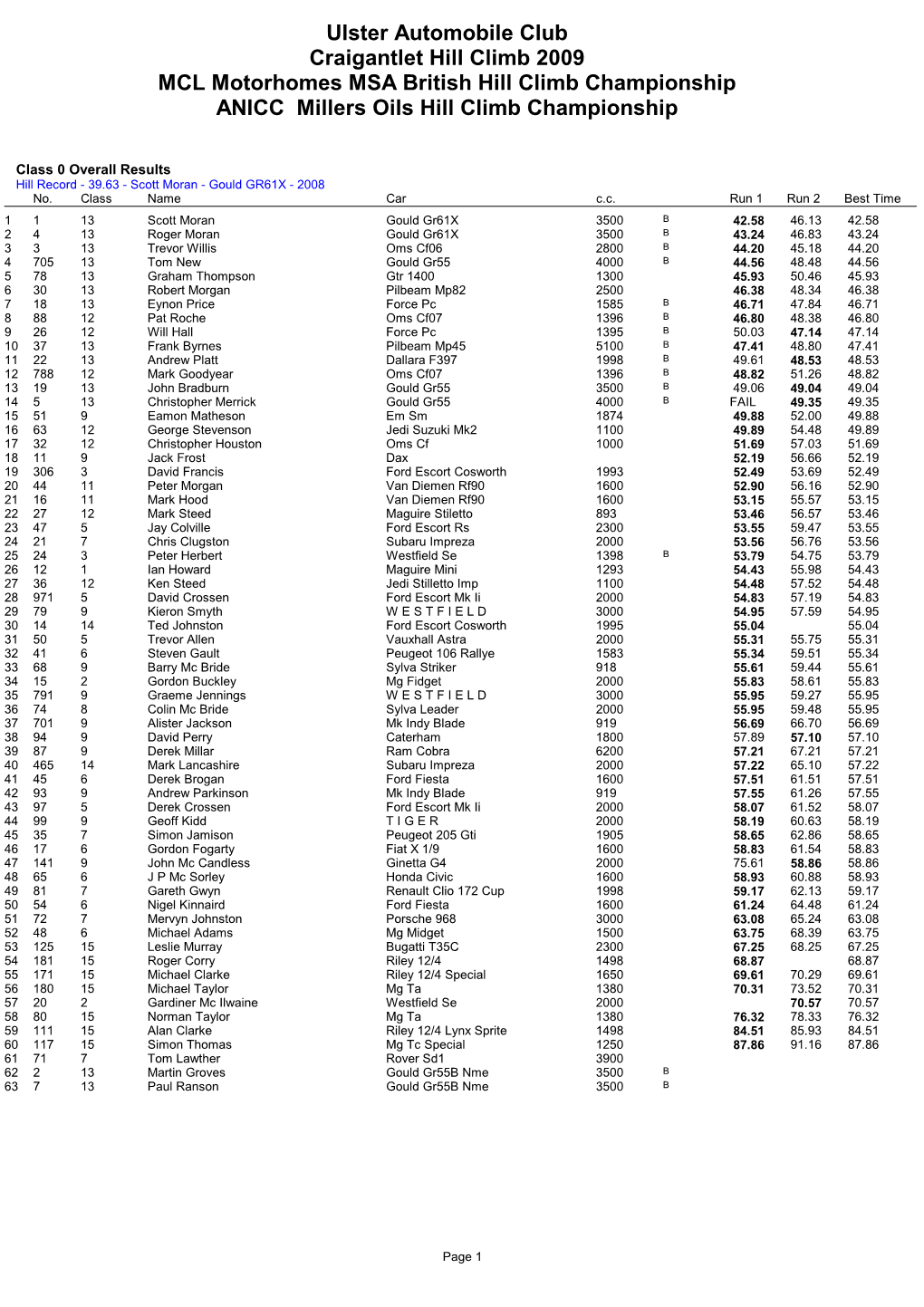Ulster Automobile Club Craigantlet Hill Climb 2009 MCL Motorhomes MSA British Hill Climb Championship ANICC Millers Oils Hill Climb Championship
