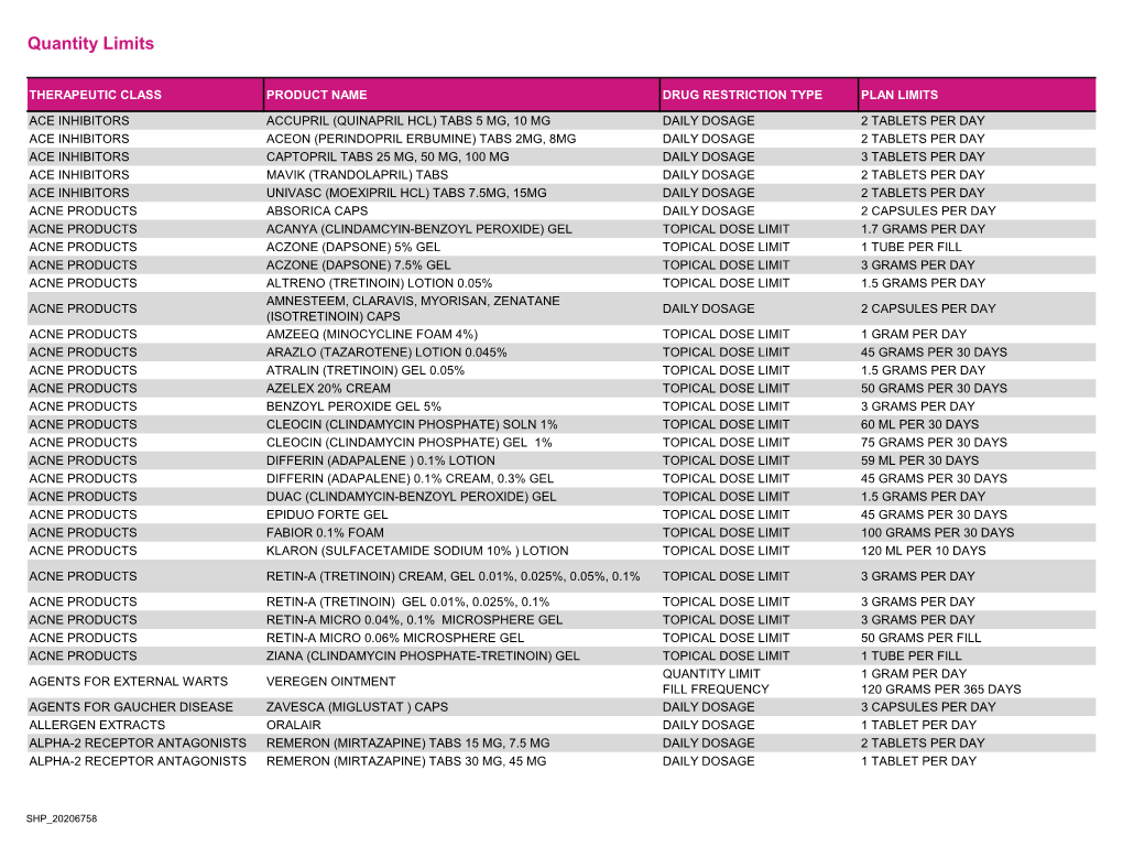 Quantity Limits (PDF)