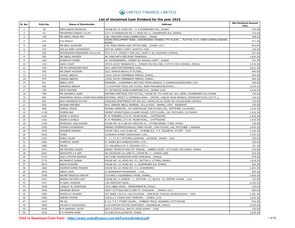 List of Unclaimed Cash Dividend for the Year 2010 Net Dividend Amount Sl