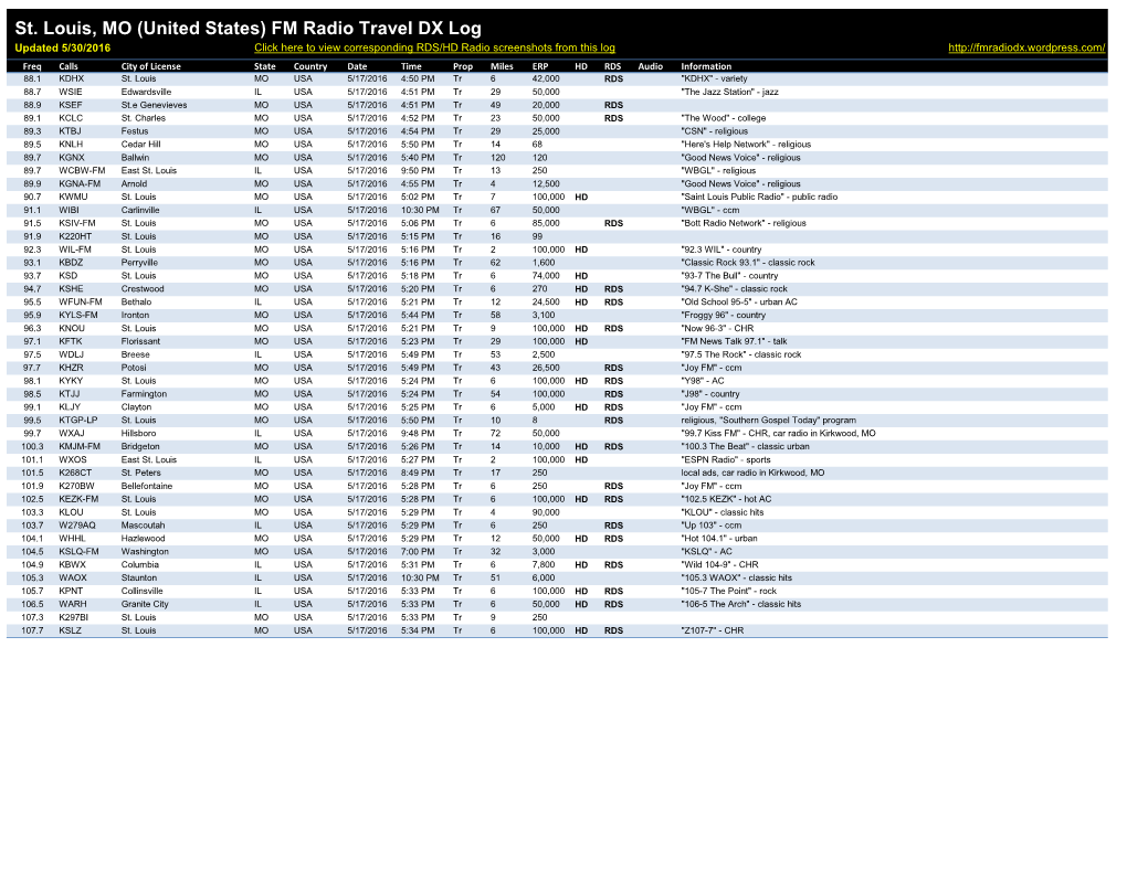 St. Louis, MO (United States) FM Radio Travel DX