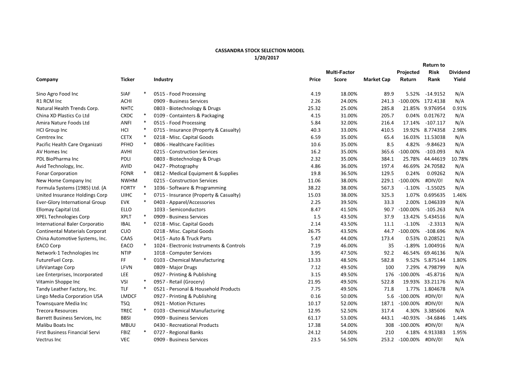 CASSANDRA STOCK SELECTION MODEL 1/20/2017 Company Ticker