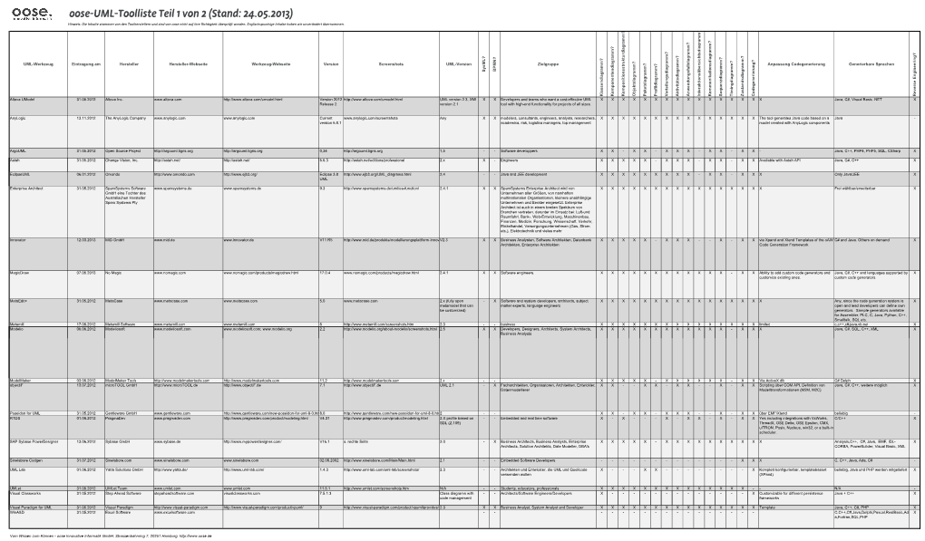 Oose-UML-Toolliste Teil 1 Von 2 (Stand: 24.05.2013) Hinweis: Die Inhalte Stammen Von Den Toolherstellern Und Sind Von Oose Nicht Auf Ihre Richtigkeit Überprüft Worden