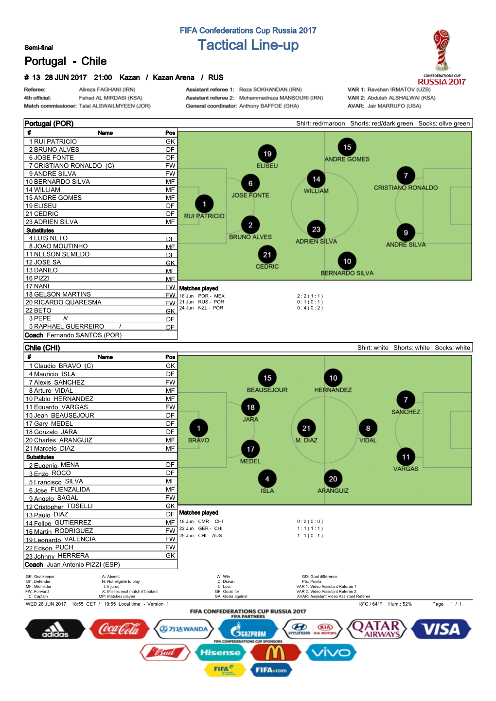 Semi-Final Tactical Line-Up Portugal - Chile # 13 28 JUN 2017 21:00 Kazan / Kazan Arena / RUS