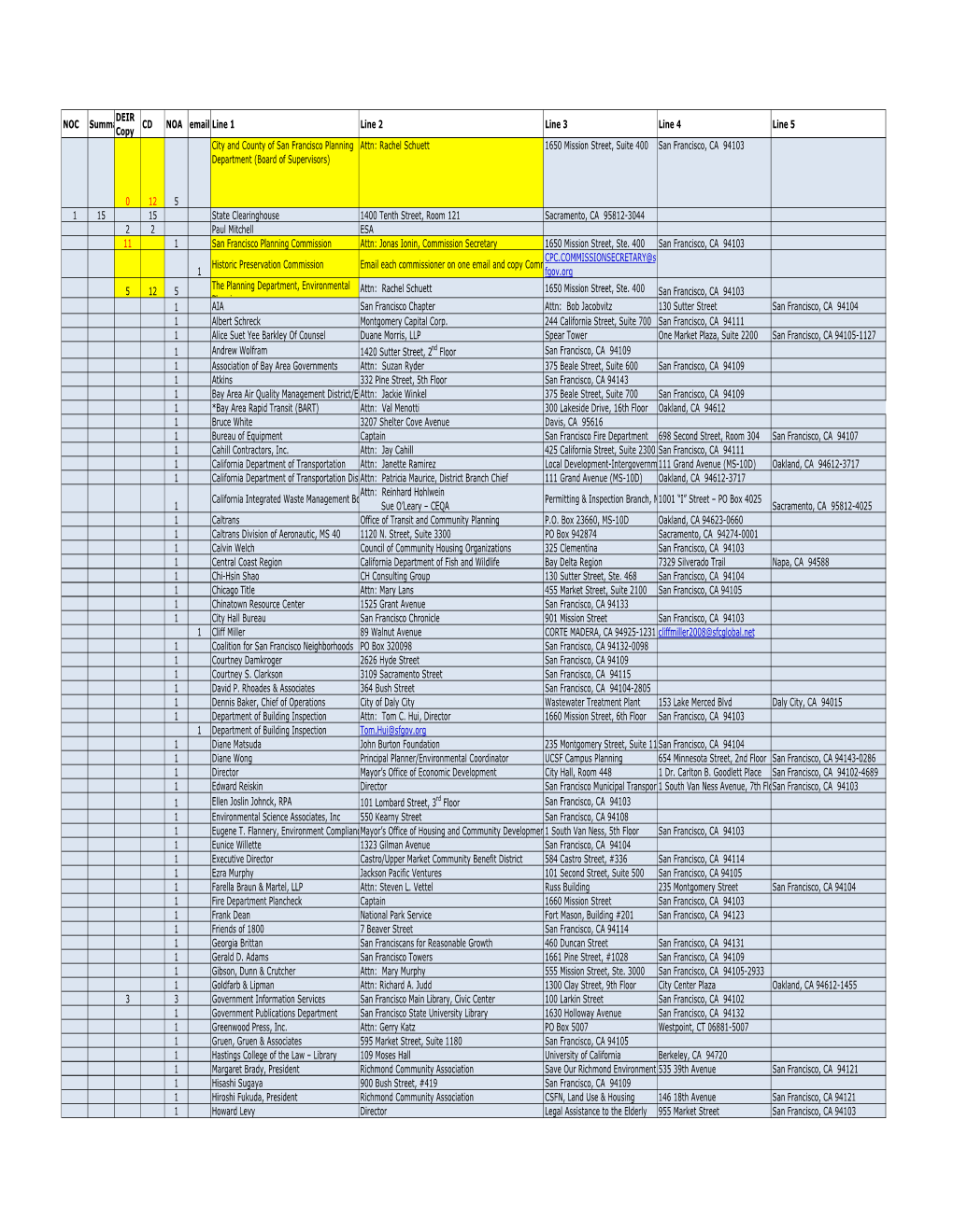 PPS DEIR Distribution List Final