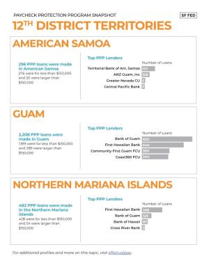 American Samoa, Guam, and the Northern Mariana Islands