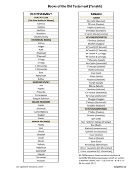 Books of the Old Testament (Tenakh)