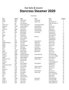 Starcross Steamer 2020