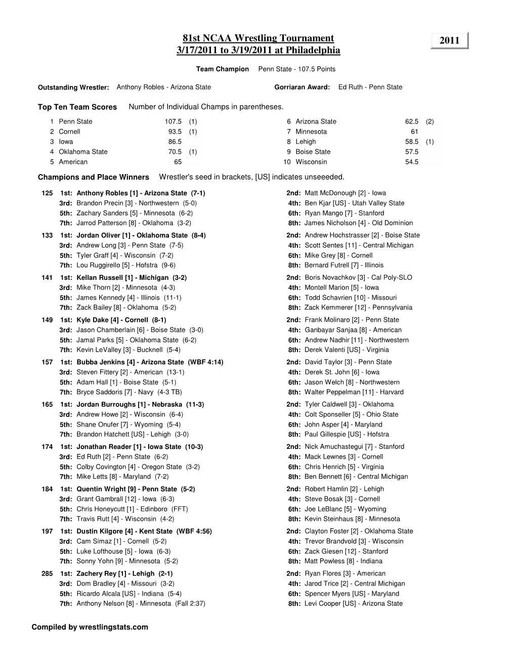 2011 NCAA Championship Brackets