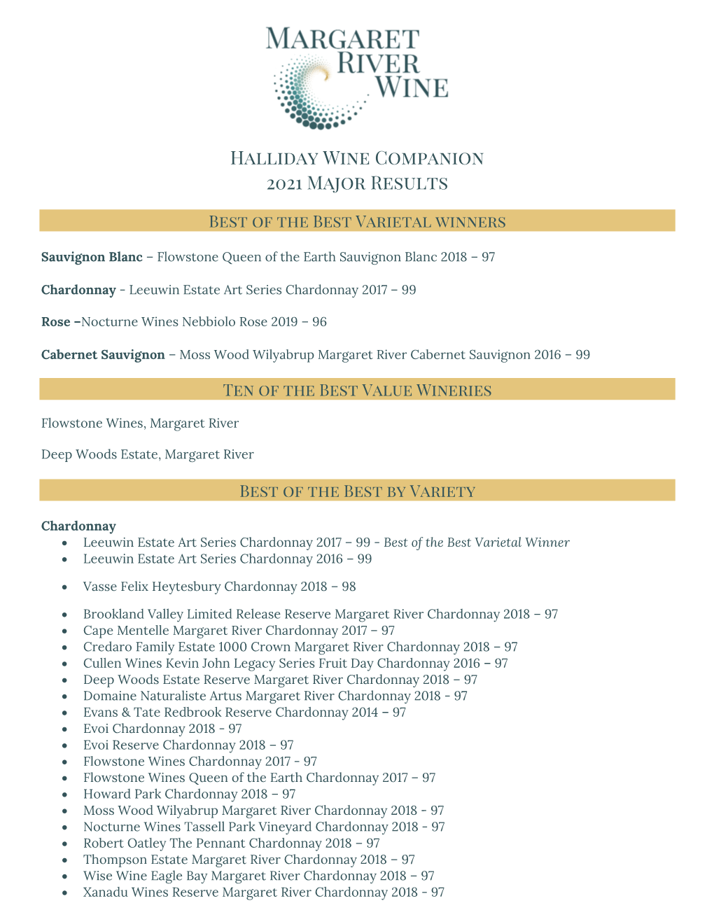 Halliday Wine Companion 2021 Major Results