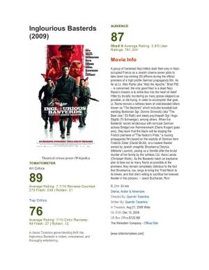 Inglourious Basterds AUDIENCE (2009) 87 Liked It Average Rating: 3.9/5 User Ratings: 761,324