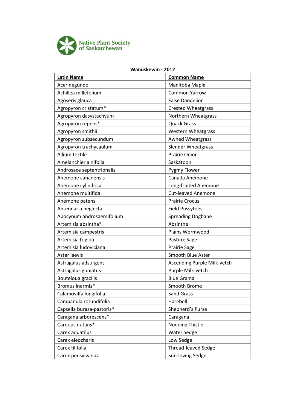 Wanuskewin Plant List