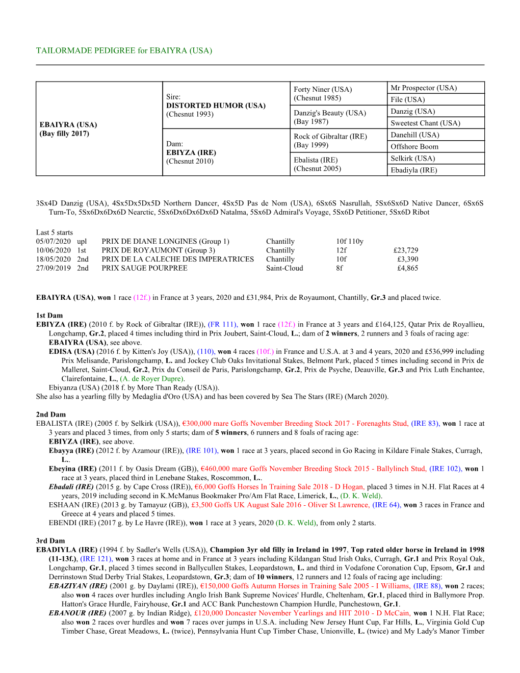 TAILORMADE PEDIGREE for EBAIYRA (USA)