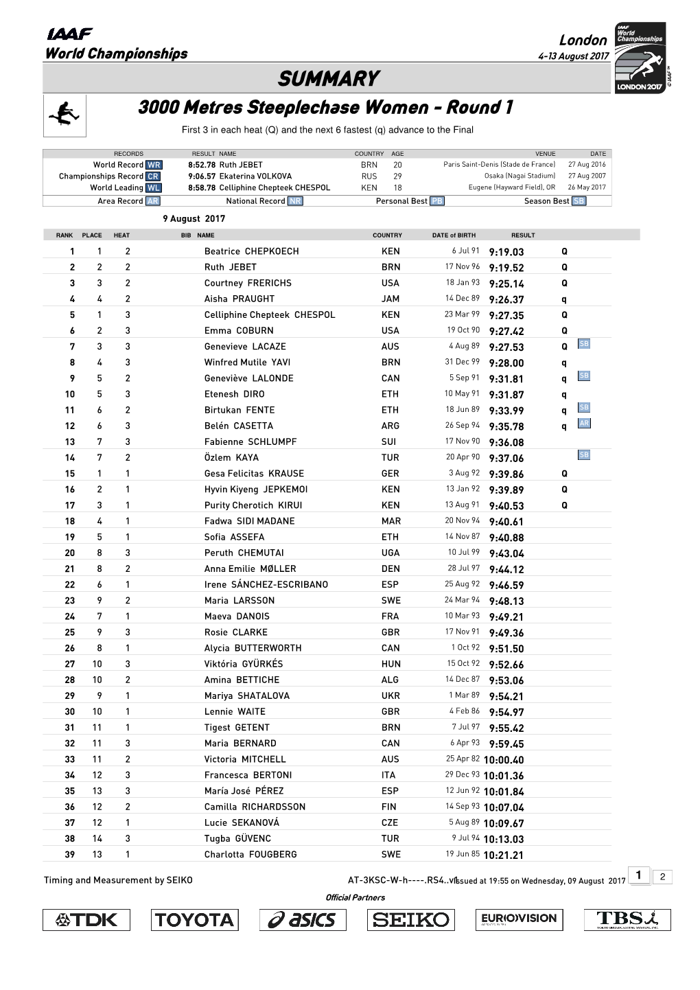 0 Qsummary Mark