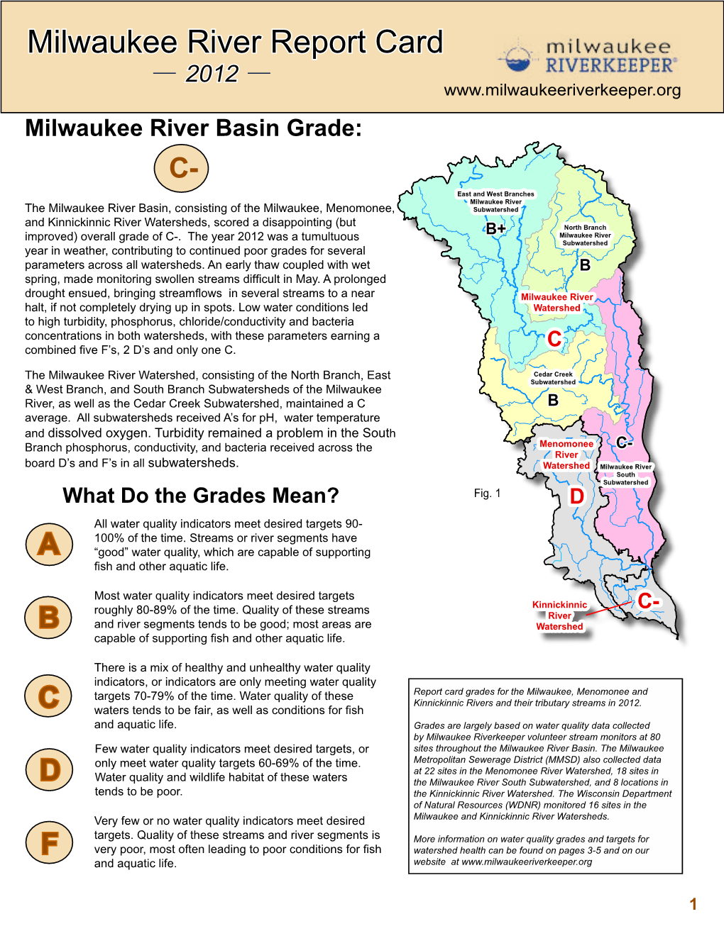2012 River Report Card