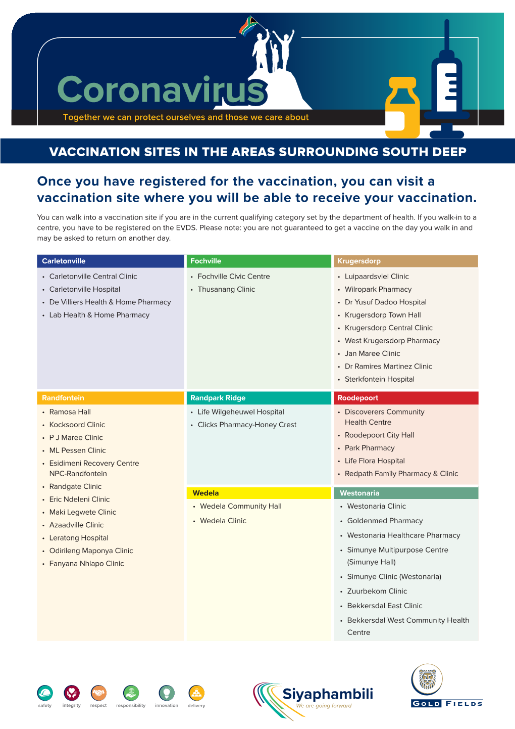 Vaccination Sites in the Areas Surrounding South Deep