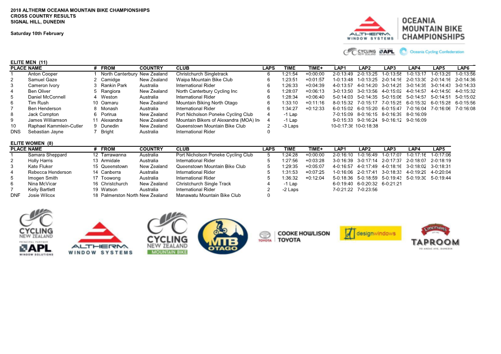 2018 Altherm Oceania Mountain Bike Championships Cross Country Results Signal Hill, Dunedin