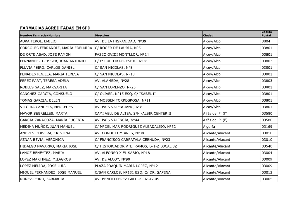 FARMACIAS ACREDITADAS EN SPD Codigo Nombre Farmacia/Nombre Direccion Ciudad Postal AURA TEROL, EMILIO AV