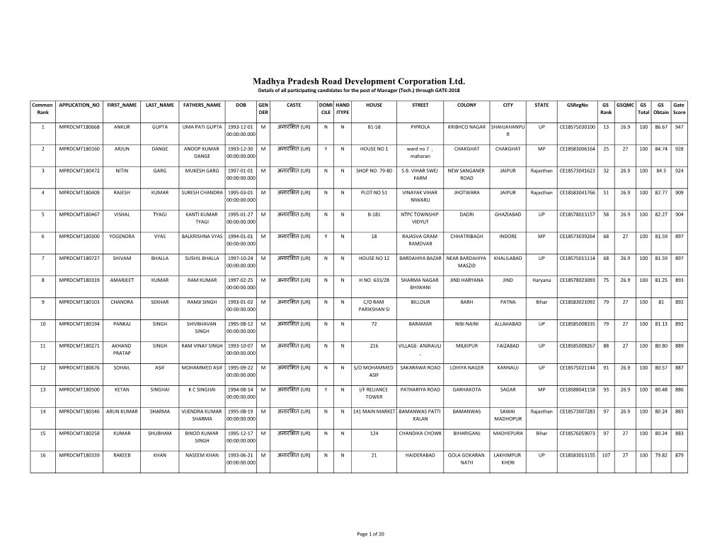 Madhya Pradesh Road Development Corporation Ltd. Details of All Participating Candidates for the Post of Manager (Tech.) Through GATE-2018