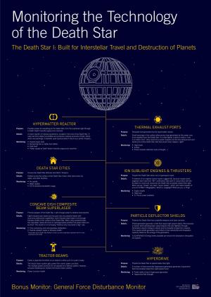 The Death Star I: Built for Interstellar Travel and Destruction of Planets