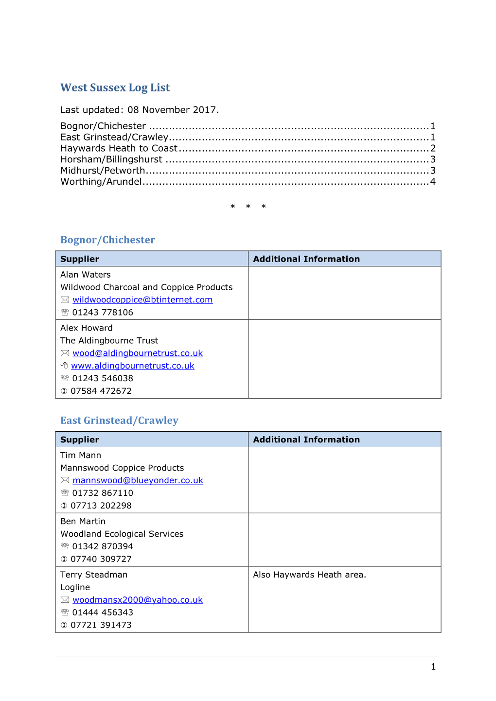 West Sussex Log List