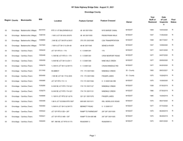 New York State Highway Bridge Data' for Additional Information