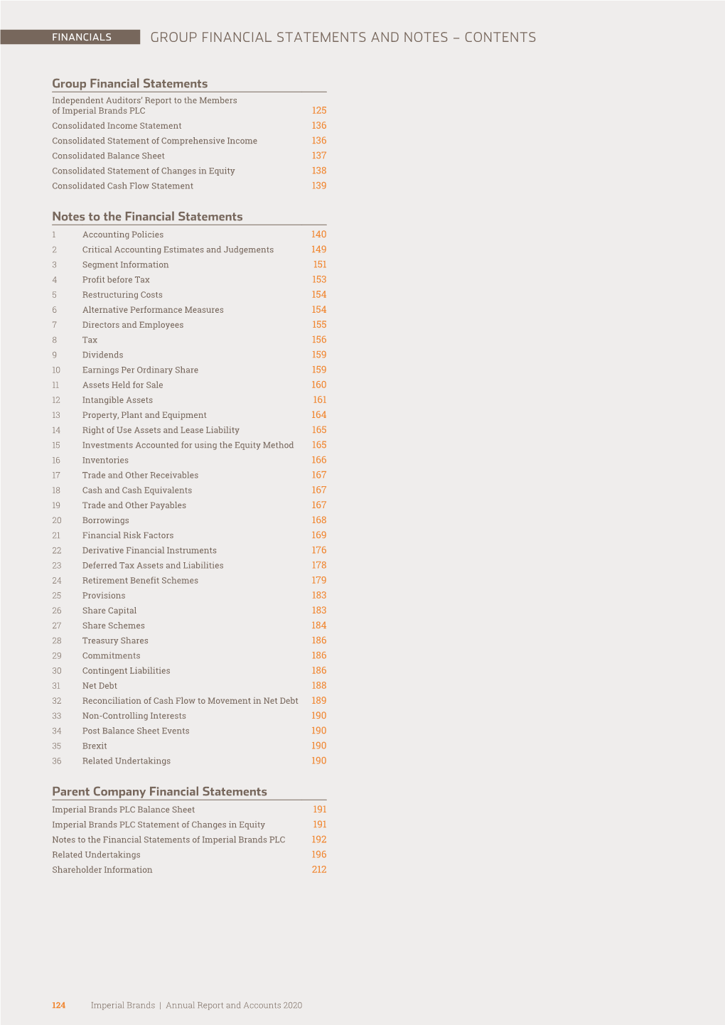 Group Financial Statements and Notes – Contents