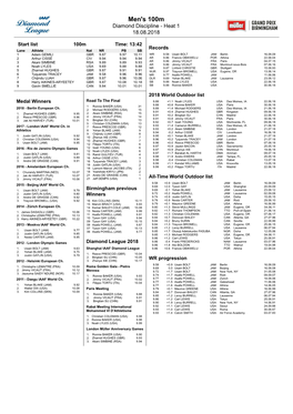 Birmingham 2018: Compact Athletes' Bios (PDF)