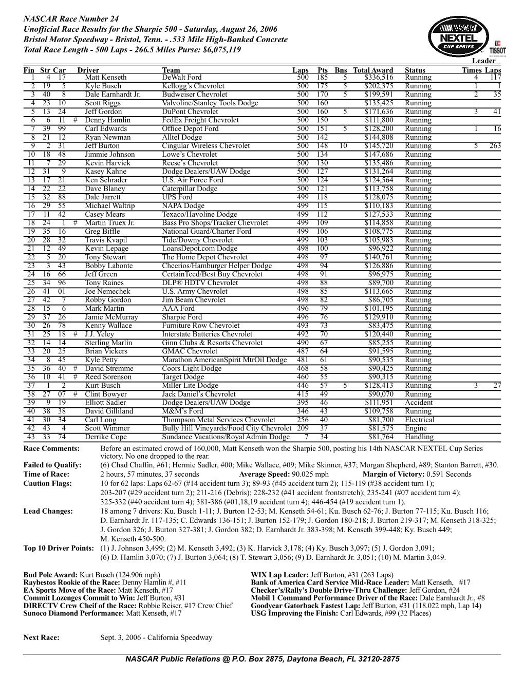 NASCAR Race Number 24 Unofficial Race Results for the Sharpie 500 - Saturday, August 26, 2006 Bristol Motor Speedway - Bristol, Tenn