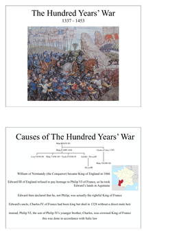 Hundred Years' War Keynote Notes Sheet