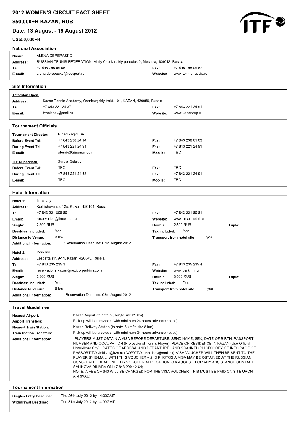 2012 WOMEN's CIRCUIT FACT SHEET $50000+H KAZAN, RUS Date