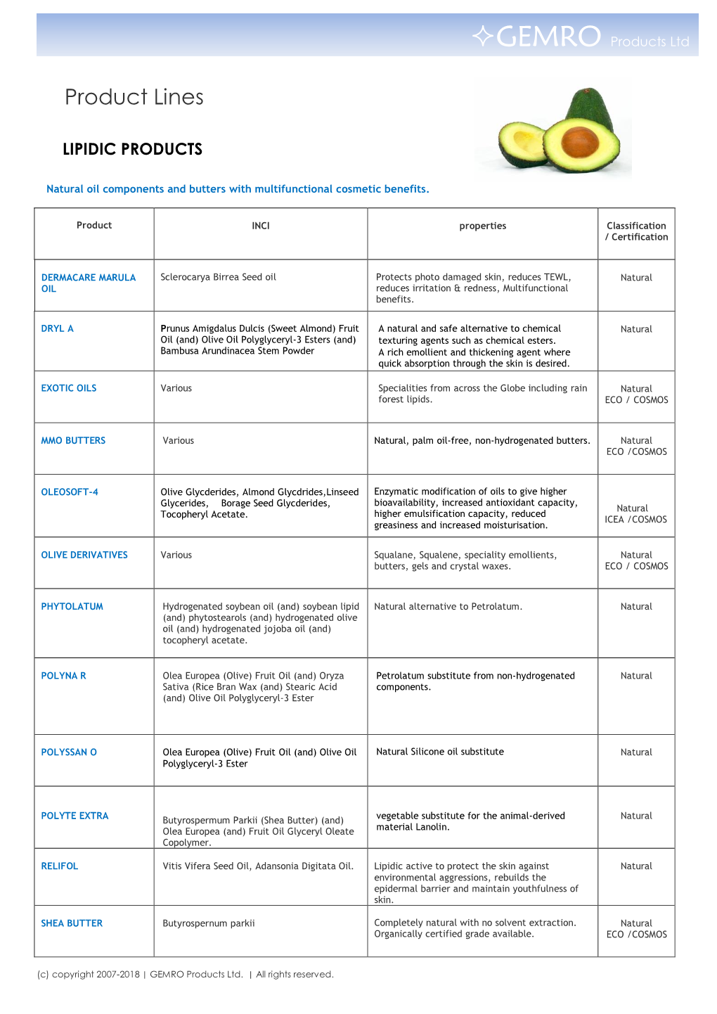 Product Lines