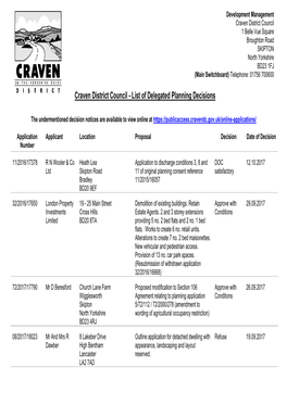 List of Delegated Planning Decisions