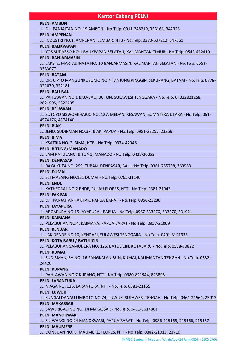 7A. Kantor Cabang PELNI.Pdf