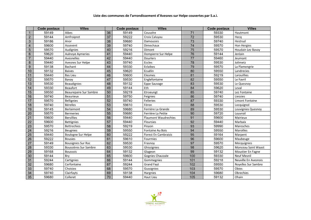 Liste Des Communes De L'arrondissement D'avesnes Sur